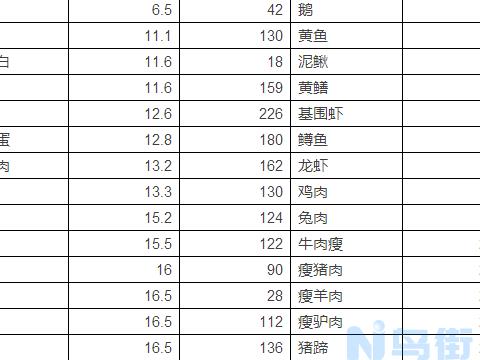 蛋白质含量高的蔬菜有哪些