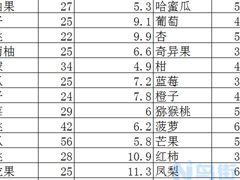 水果升糖指数一览表 什么水果含糖量最高