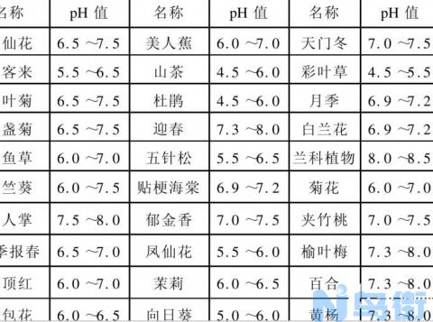 什么是酸性土和碱性土