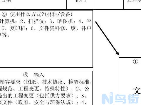 有关龟卵孵化关键技术的分析？