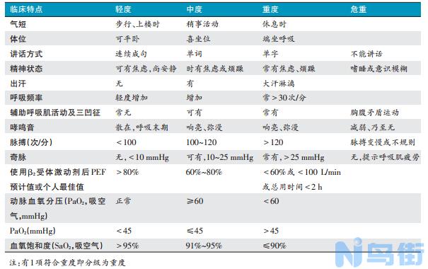 猫慢性鼻炎怎么治？