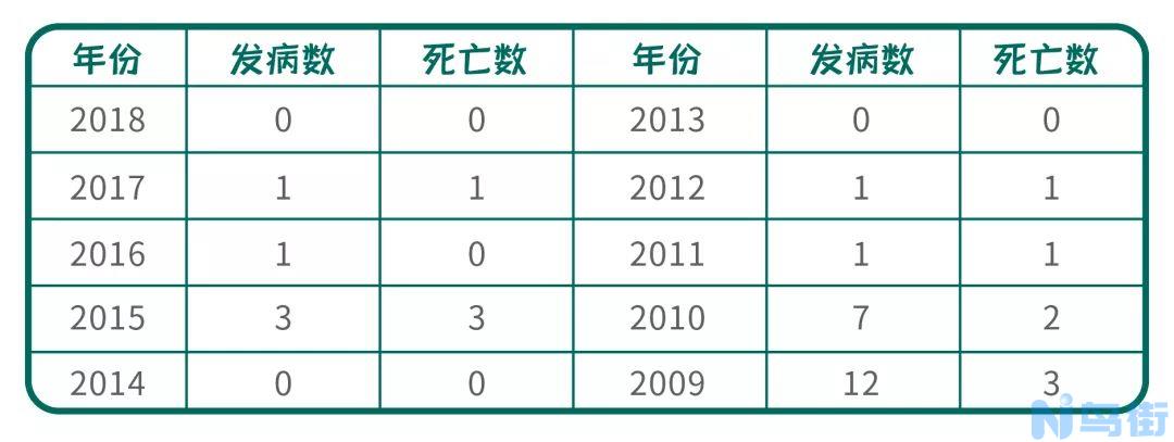 猫有必要做抗体检查？