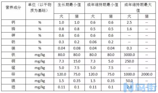 狗腥味原因？