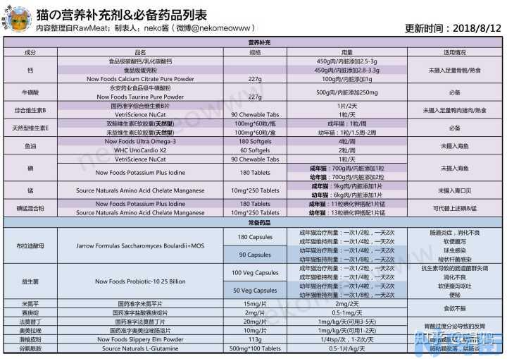 幼猫拉软便的原因是什么？