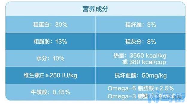 5kg猫一天吃多少猫粮？