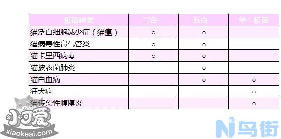 小猫需要打哪些疫苗？