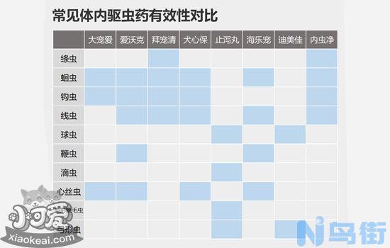 狗狗驱虫药怎么吃？