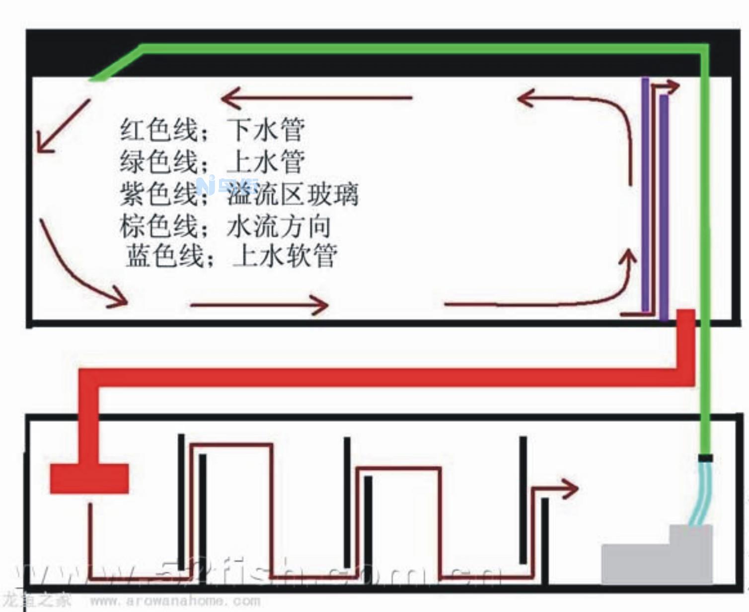 底滤缸水泵流量小会怎样？