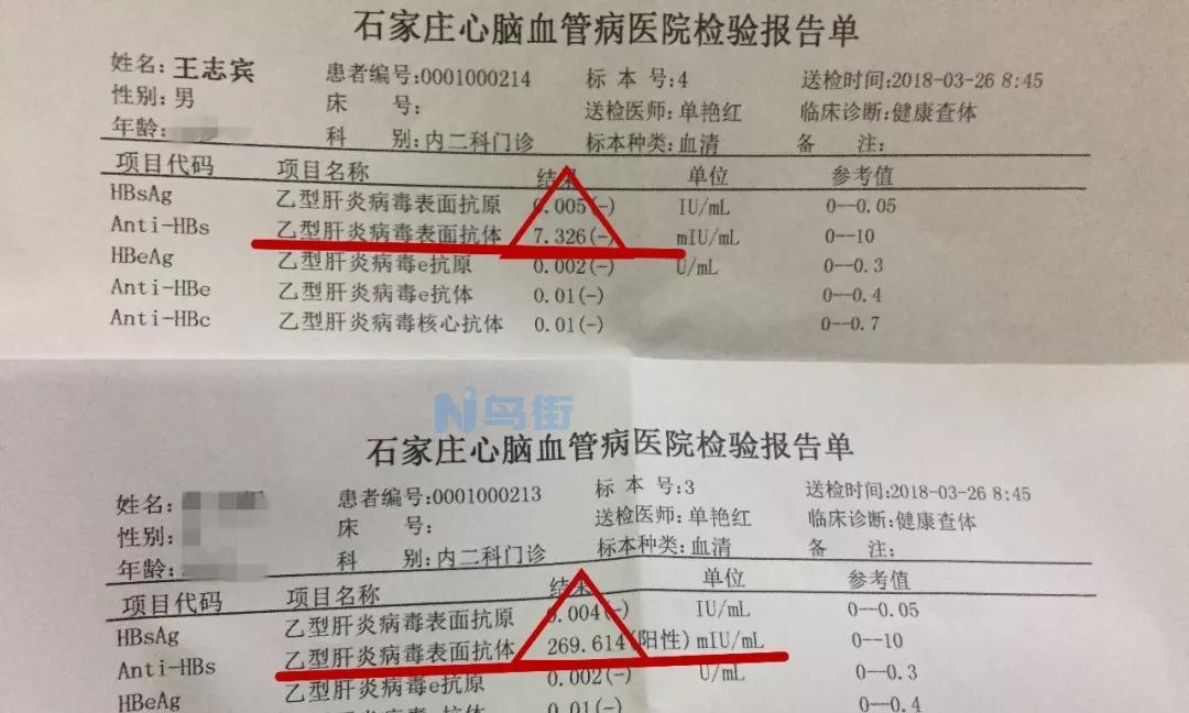 狗狗三项抗体正常值？