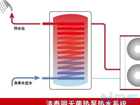 保持水温水质稳定